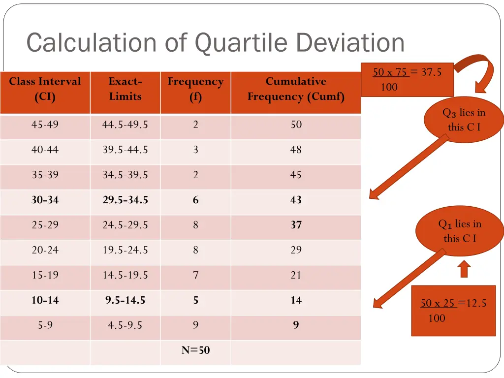 calculation of quartile deviation