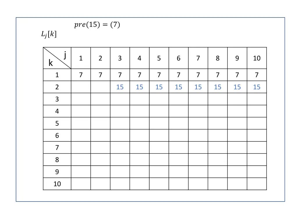 slide7