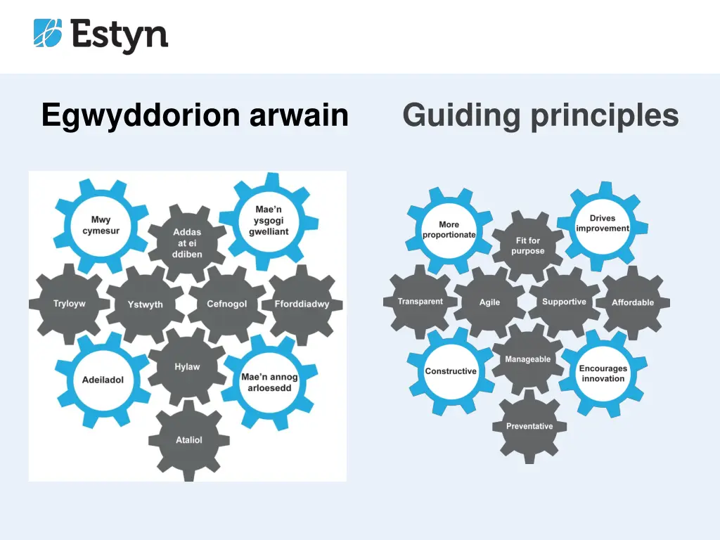 egwyddorion arwain