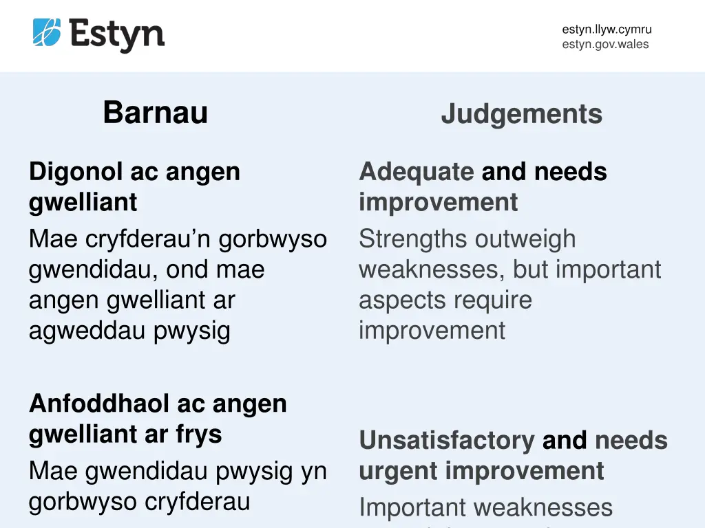 estyn llyw cymru estyn gov wales 2