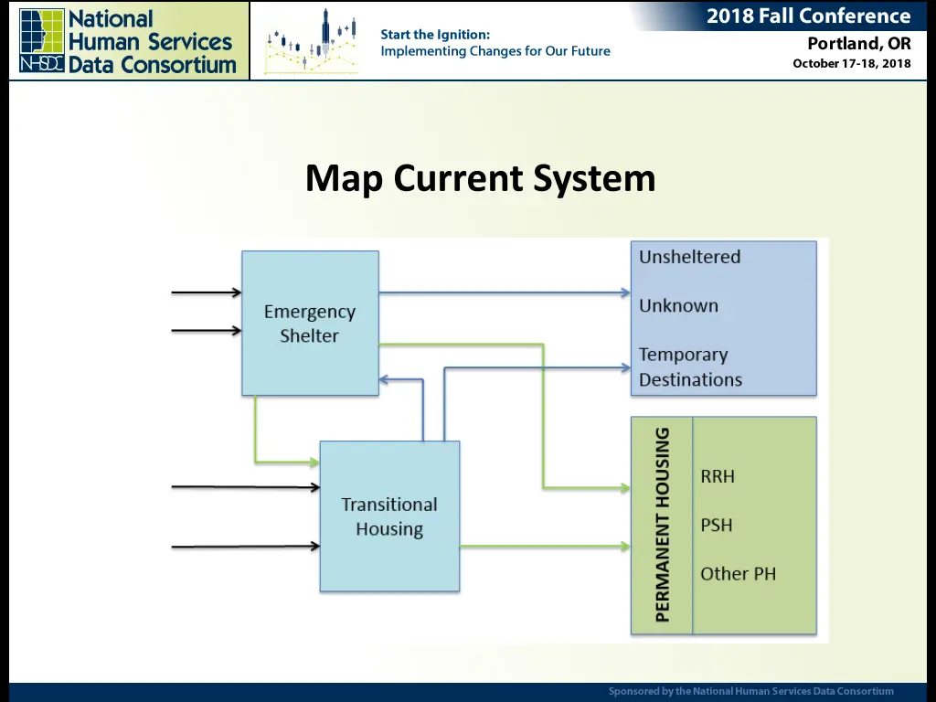 map current system