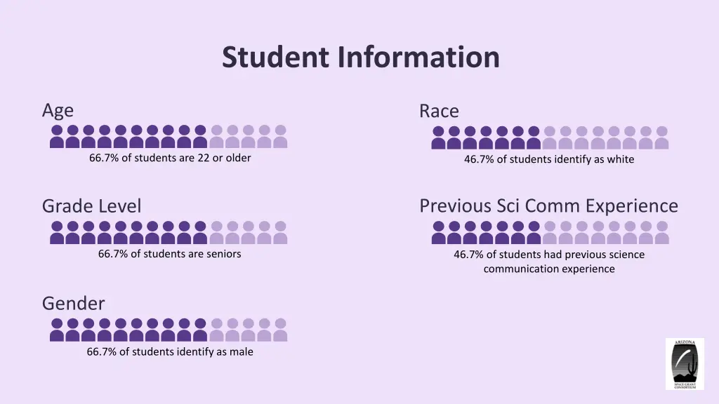 student information