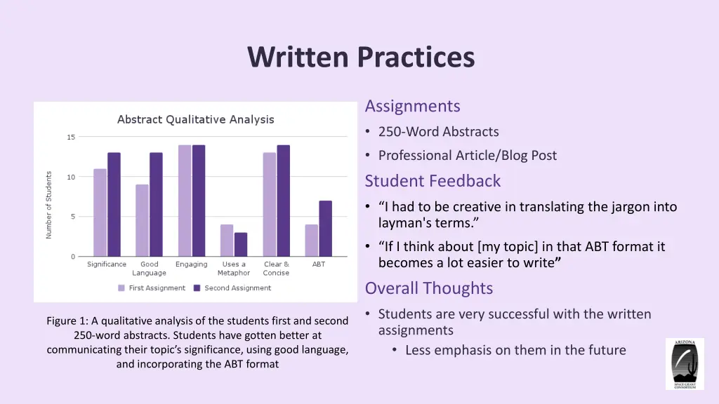 written practices