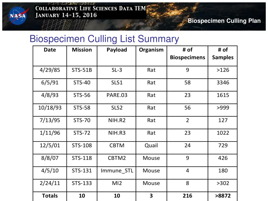 biospecimen culling plan 4