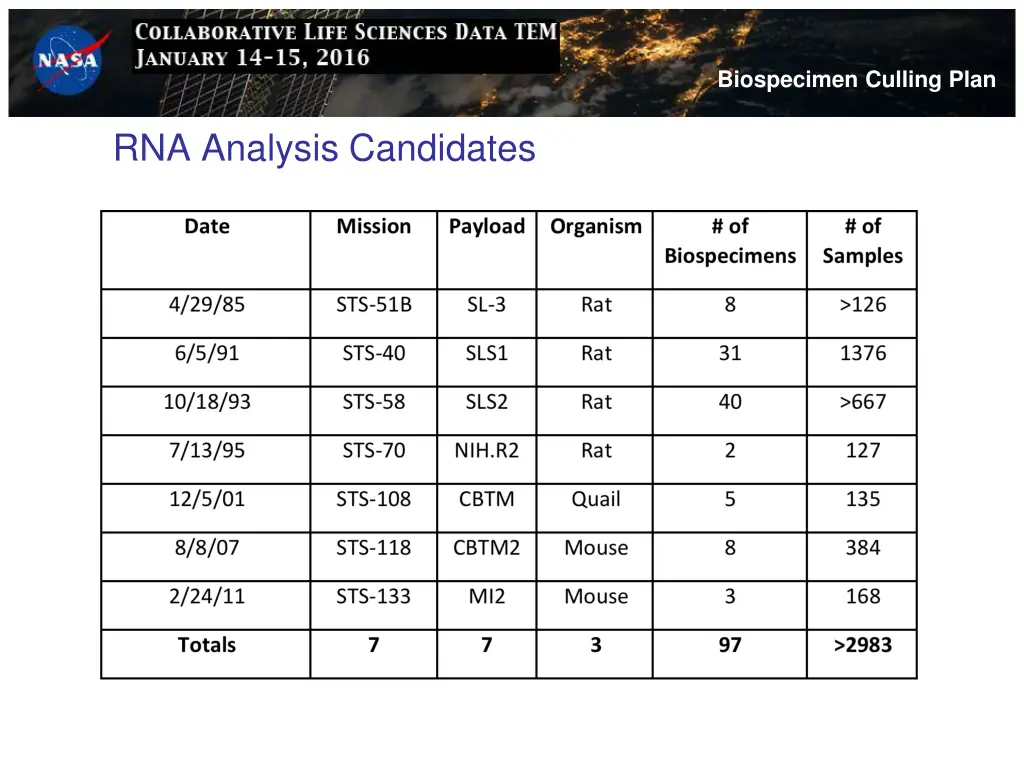 biospecimen culling plan 5