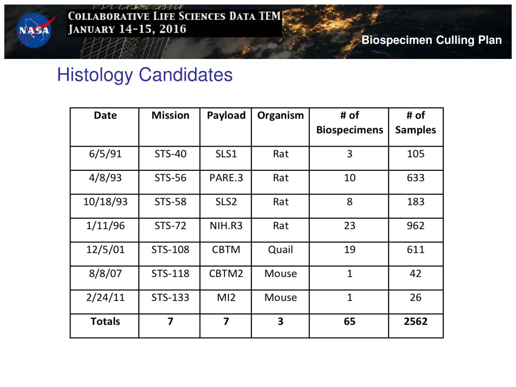 biospecimen culling plan 6