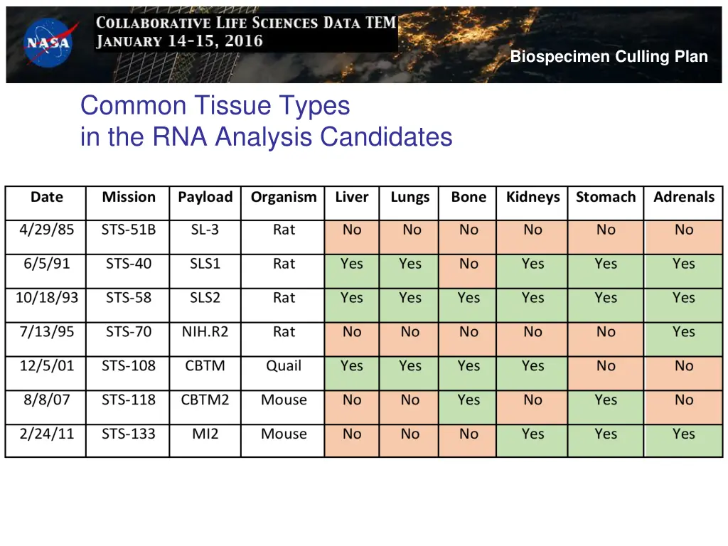 biospecimen culling plan 7