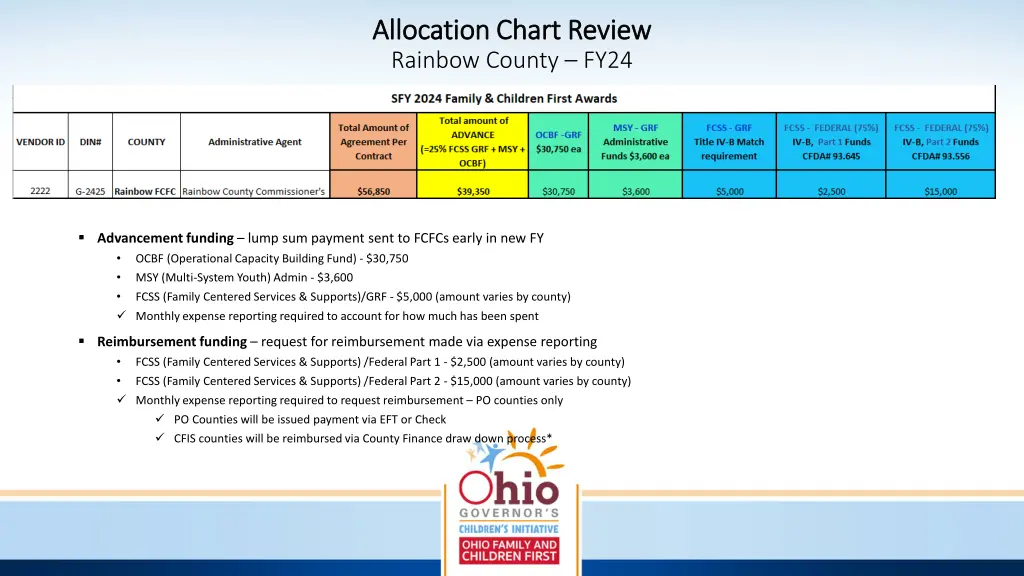 allocation chart review allocation chart review