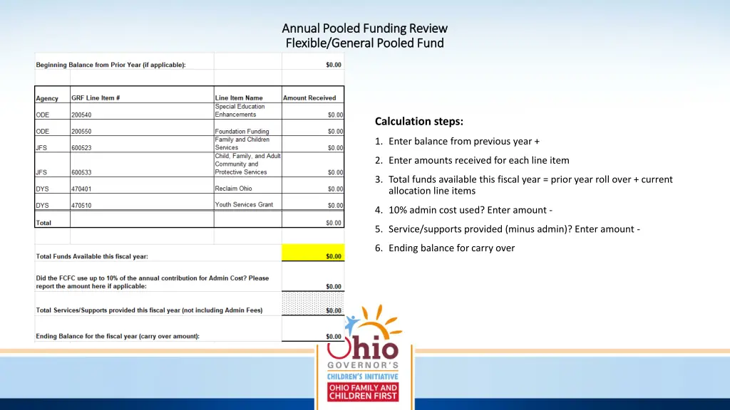 annual pooled funding review annual pooled 1
