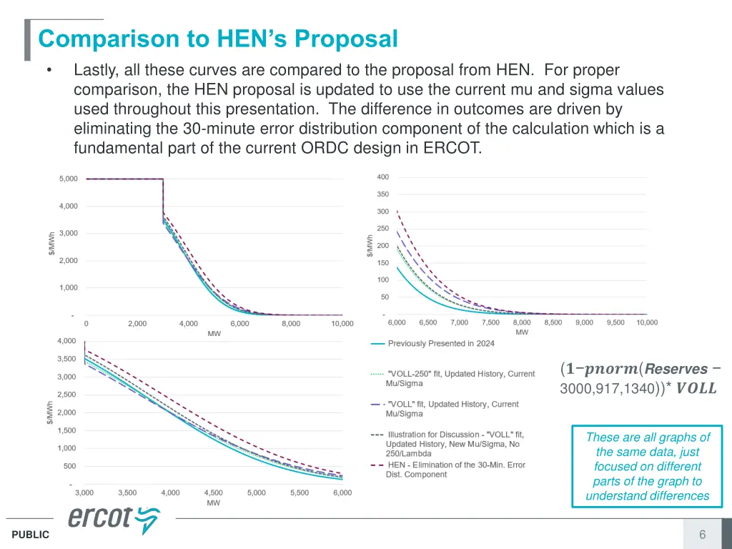 comparison to hen s proposal lastly all these