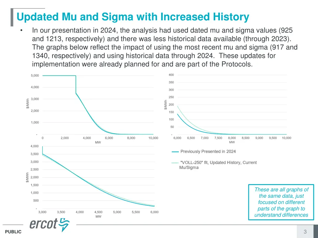 updated mu and sigma with increased history