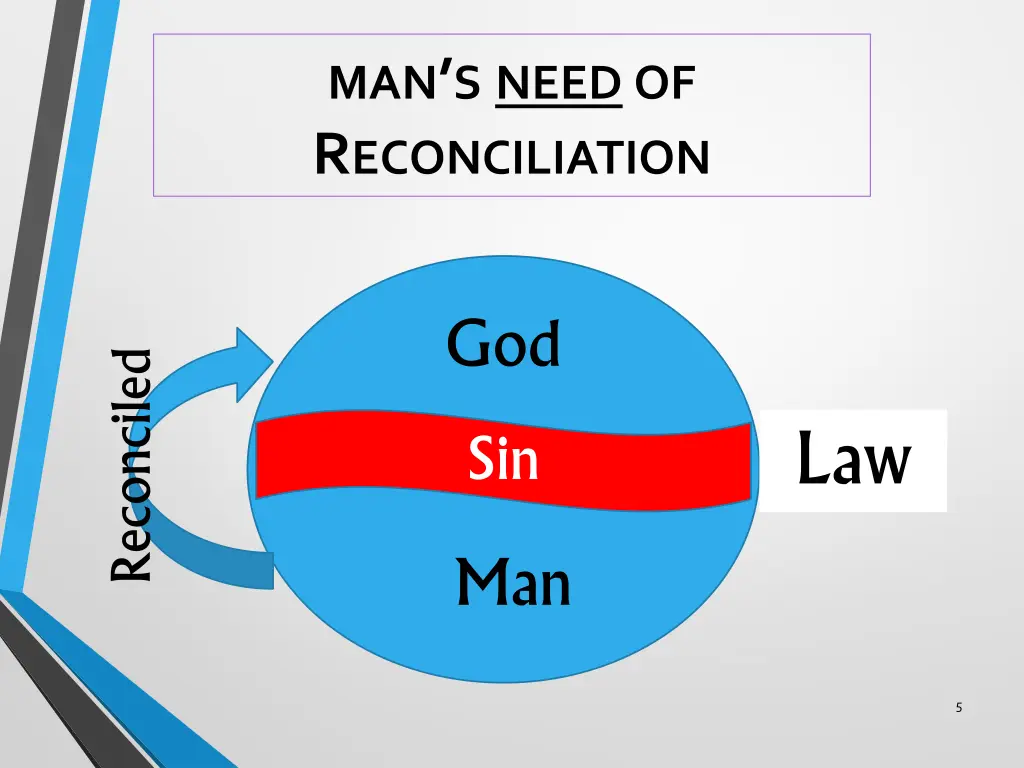 man s need of r econciliation