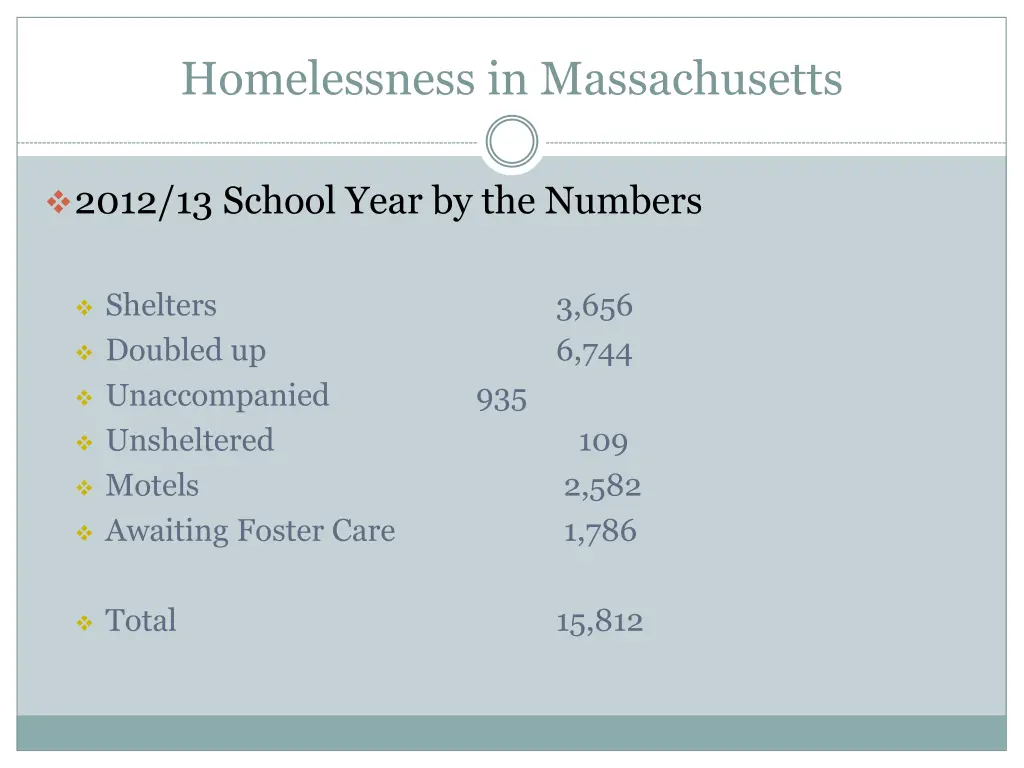 homelessness in massachusetts