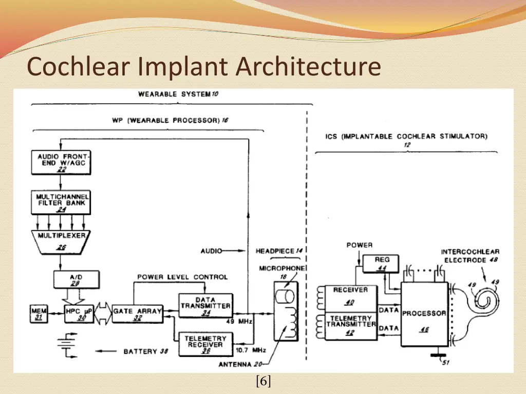 cochlear implant architecture