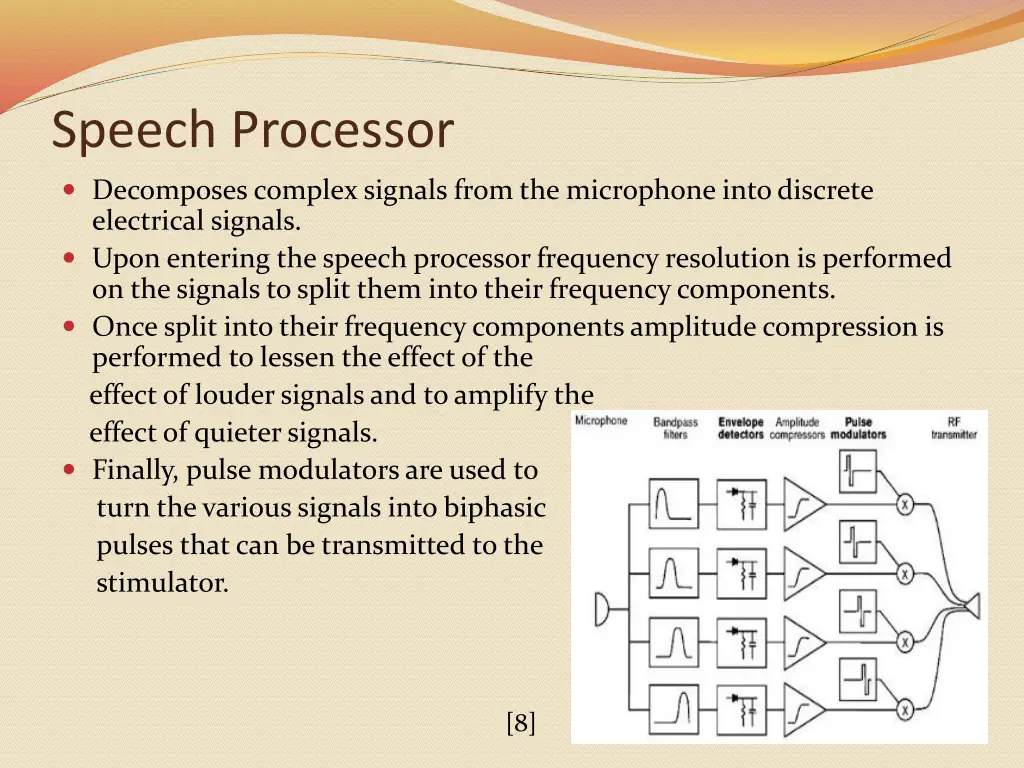 speech processor