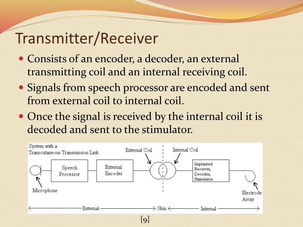 transmitter receiver