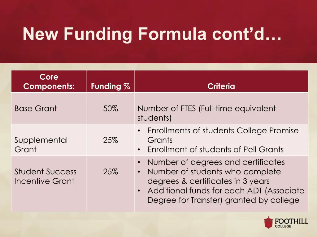 new funding formula cont d