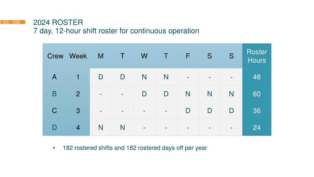 2024 roster 7 day 12 hour shift roster