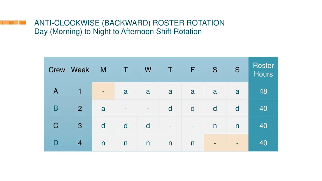 anti clockwise backward roster rotation