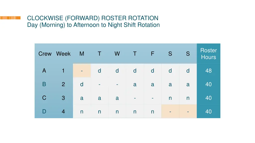 clockwise forward roster rotation day morning