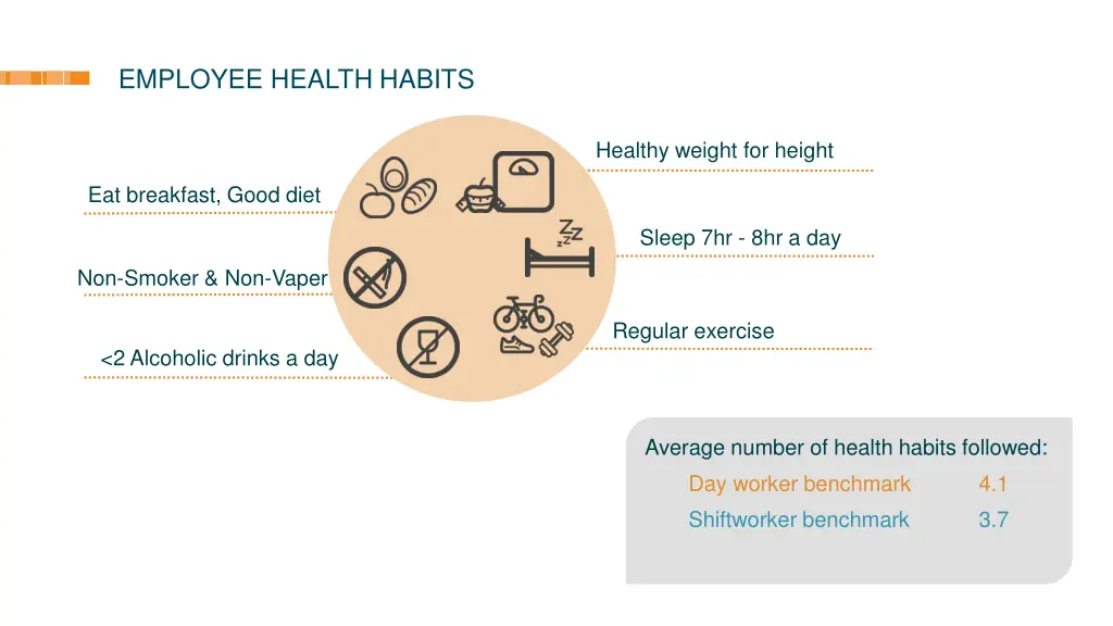 employee health habits