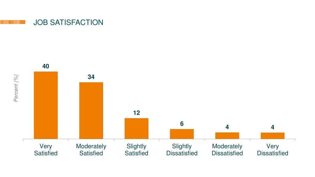 job satisfaction