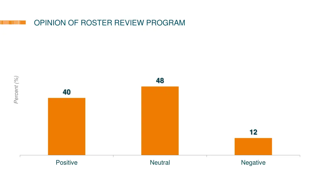 opinion of roster review program