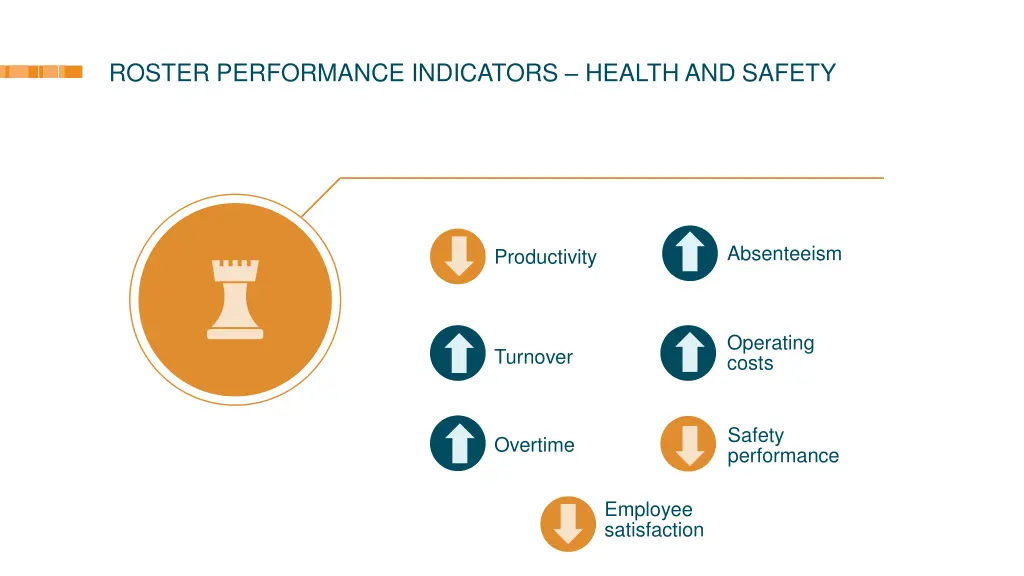 roster performance indicators health and safety