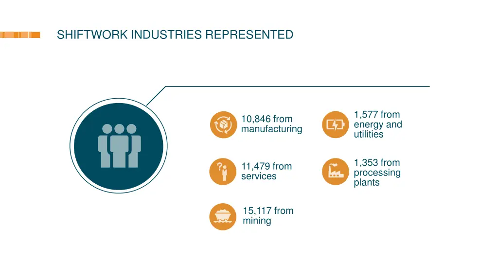 shiftwork industries represented
