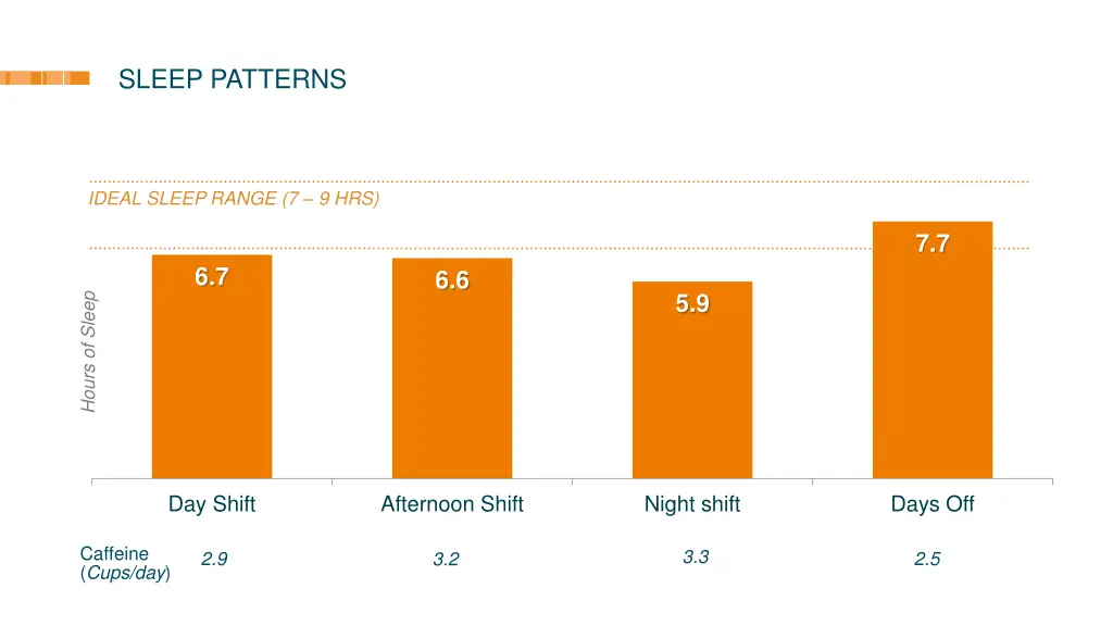 sleep patterns
