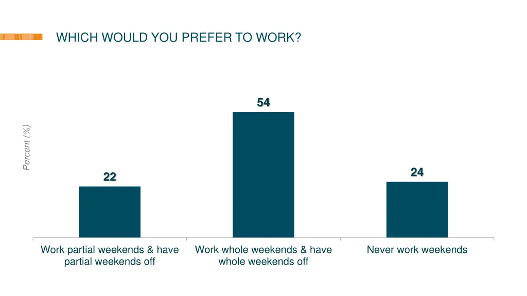 which would you prefer to work