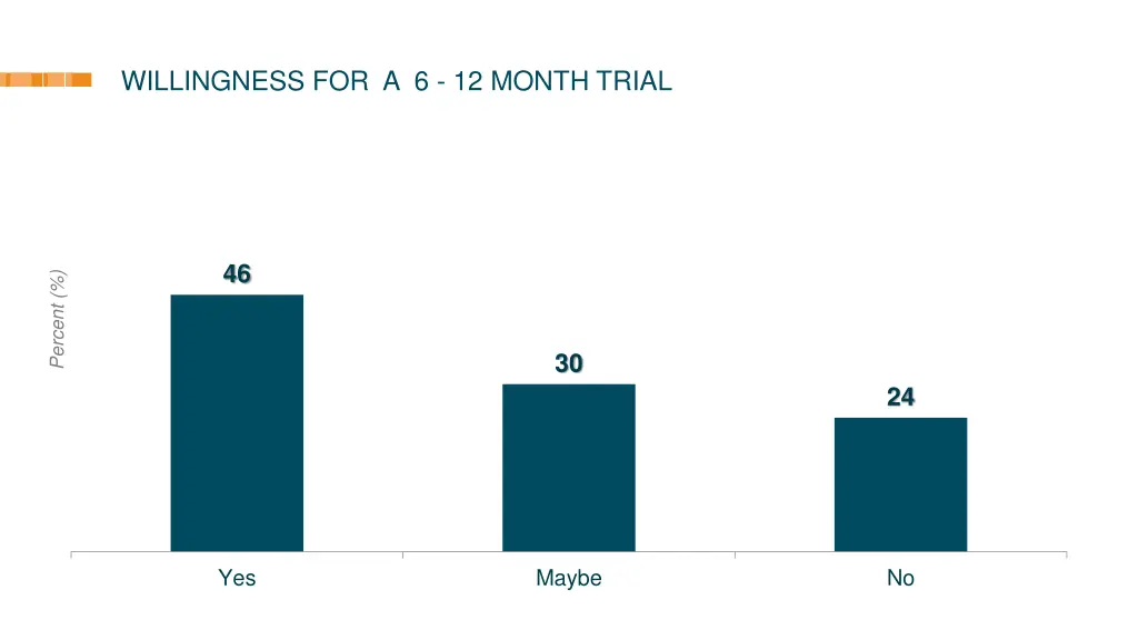 willingness for a 6 12 month trial
