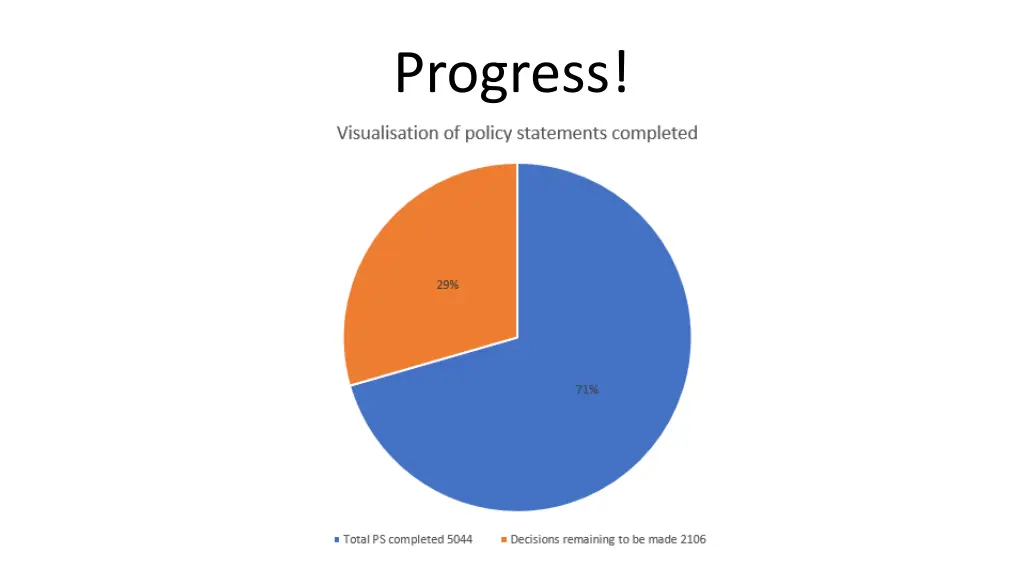 progress