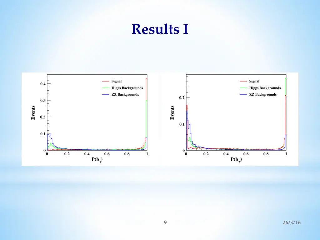 results i 1