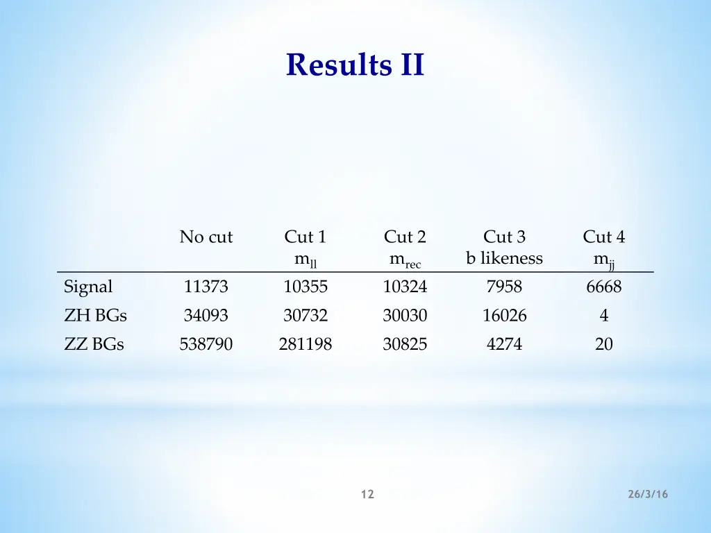 results ii