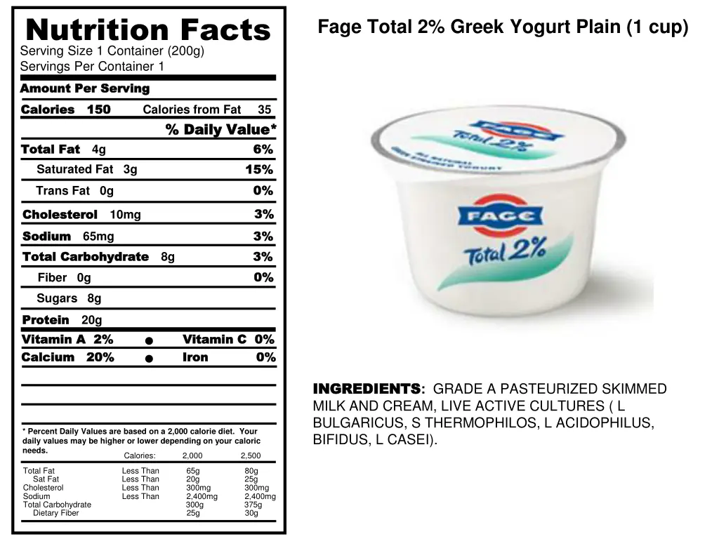 nutrition facts serving size 1 container 200g