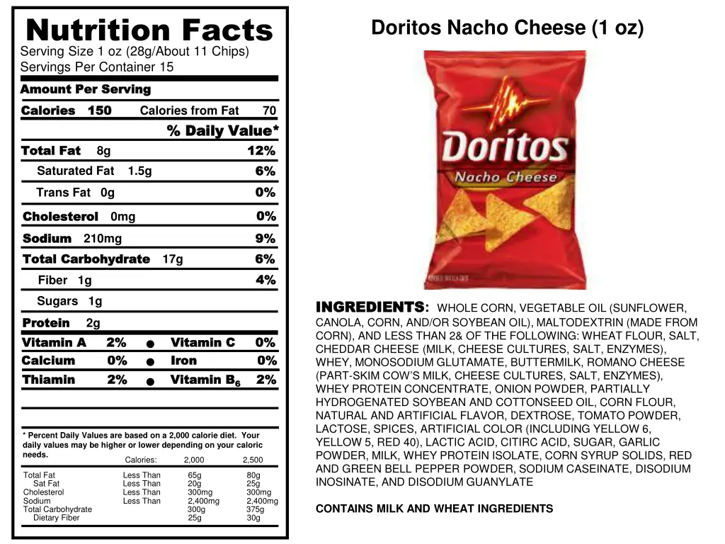nutrition facts serving size 1 oz 28g about 4