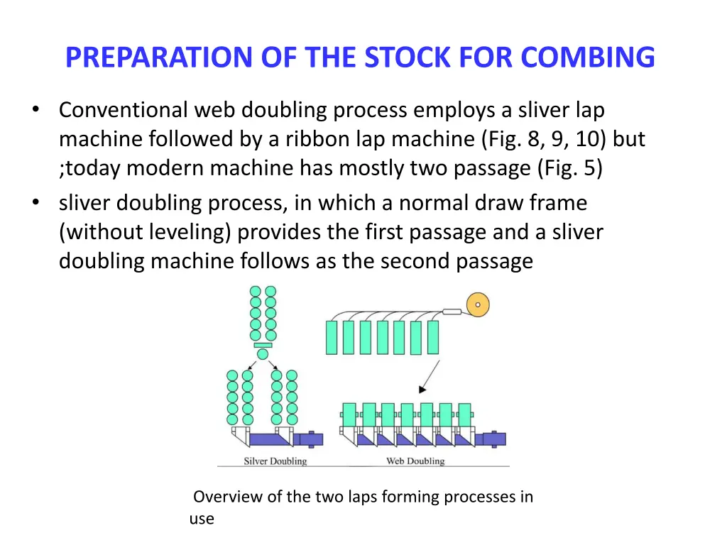 preparation of the stock for combing