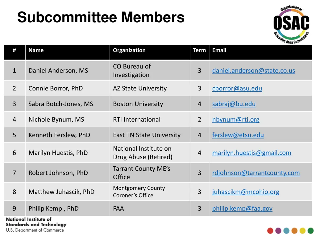 subcommittee members