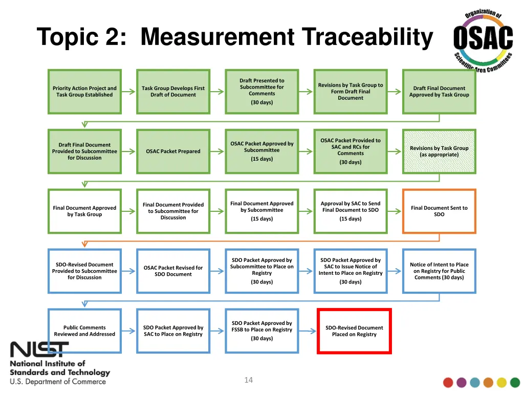 topic 2 measurement traceability 2