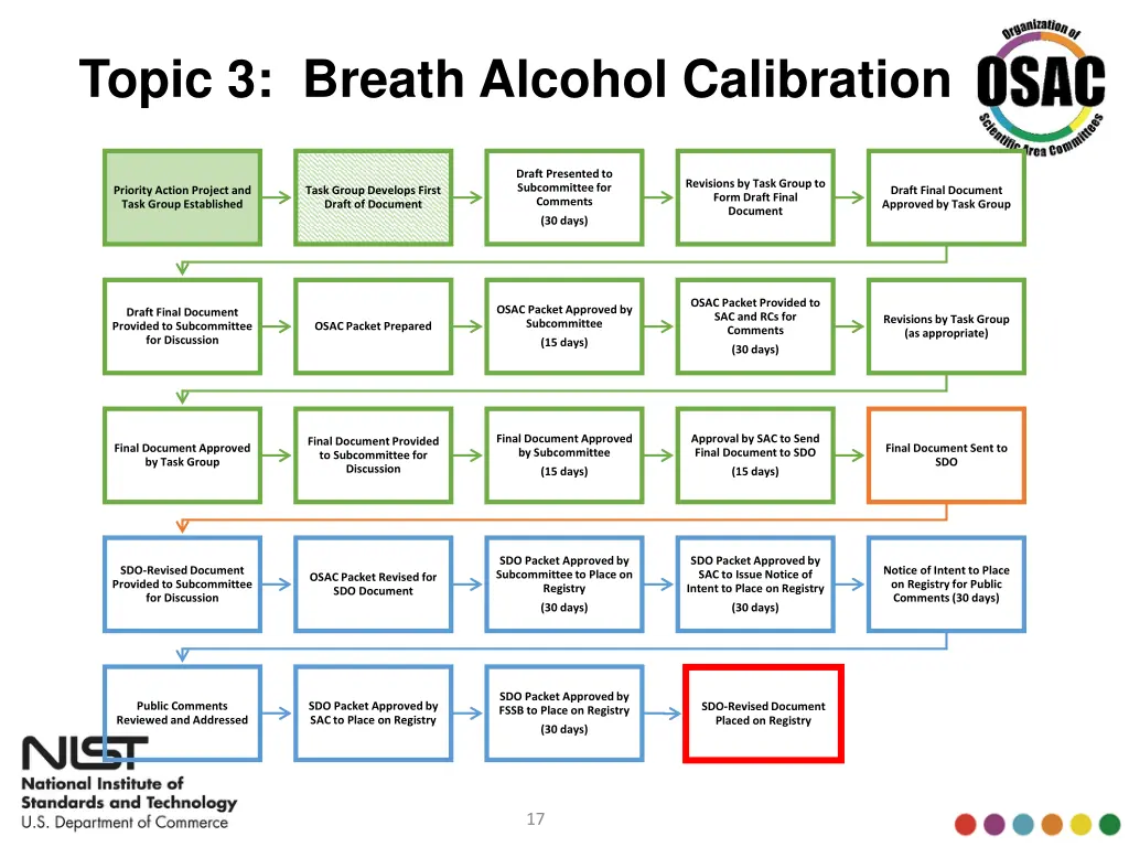 topic 3 breath alcohol calibration 2