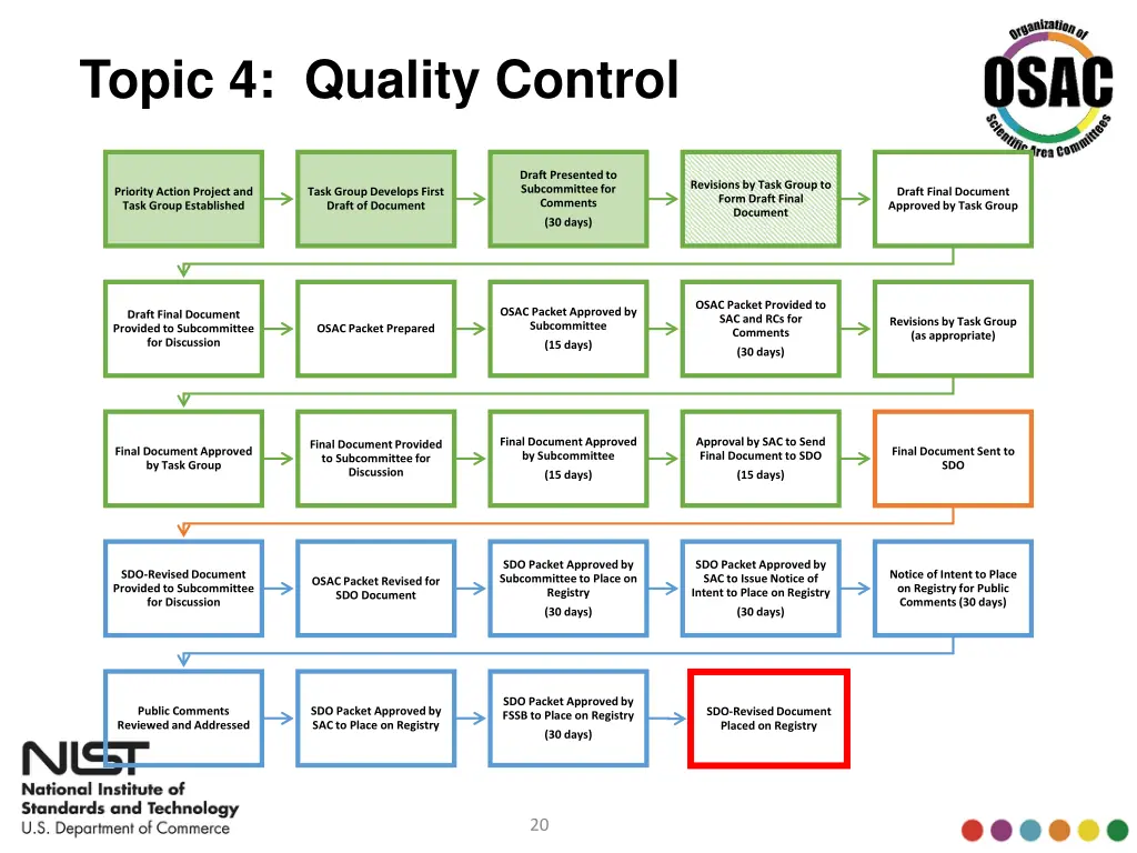 topic 4 quality control 2