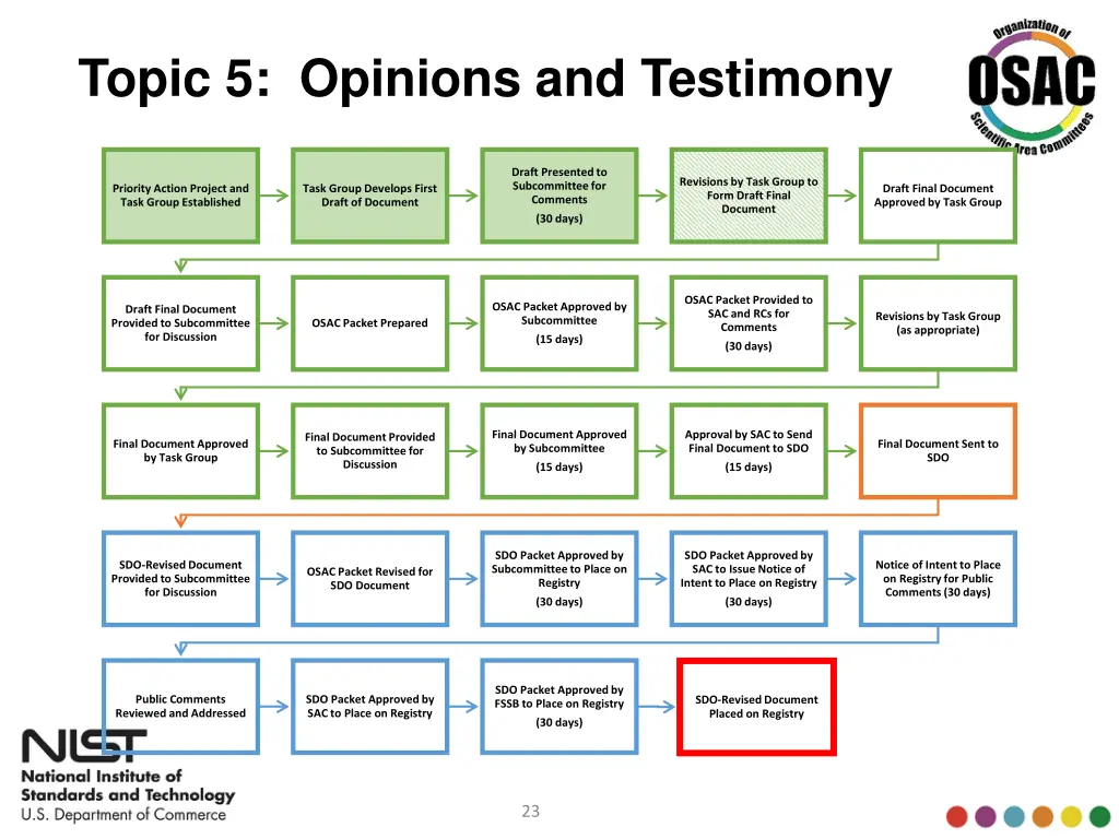 topic 5 opinions and testimony 2