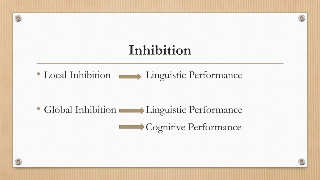 inhibition