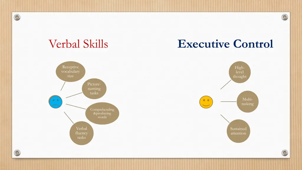 verbal skills executive control