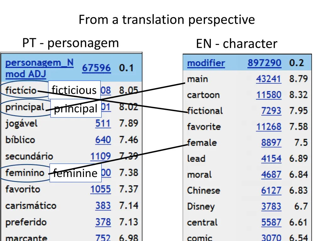 from a translation perspective