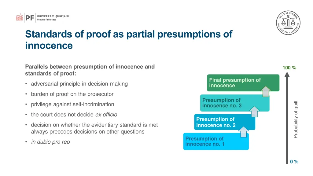 standards of proof as partial presumptions