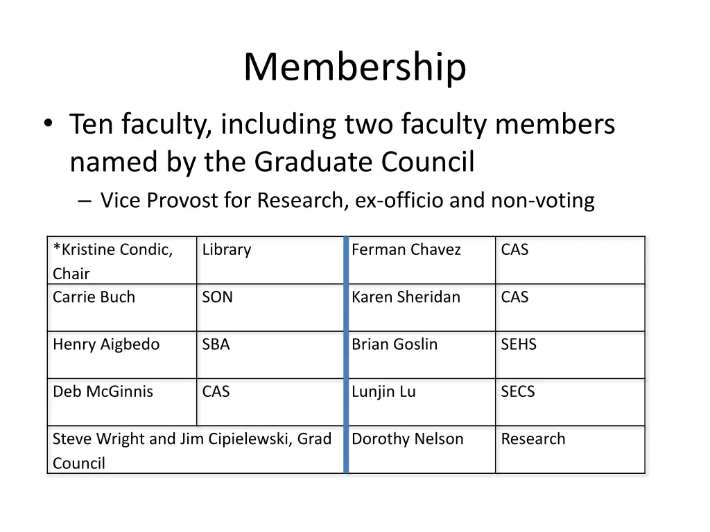 membership