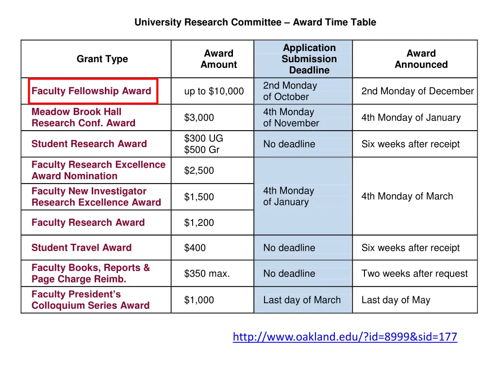 university research committee award time table