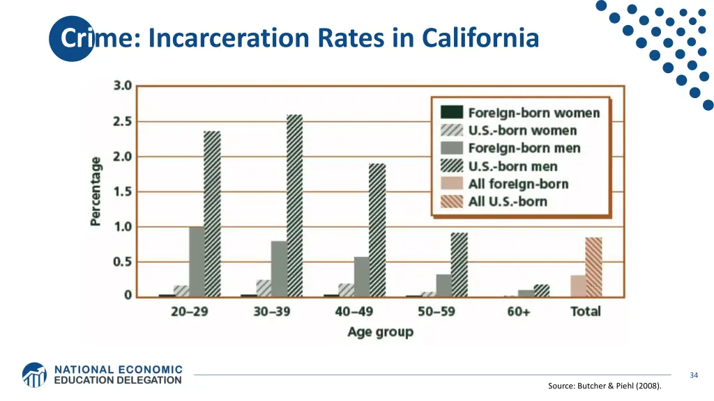 crime incarceration rates in california